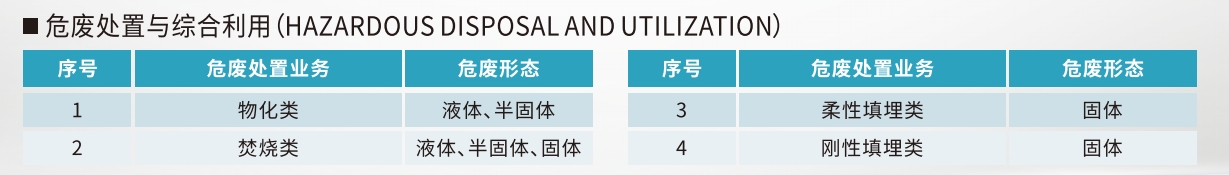 危废.png
